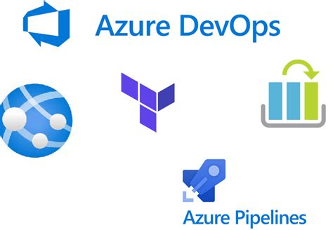 Terraform, Azure DevOps, App Services, and Slots.
